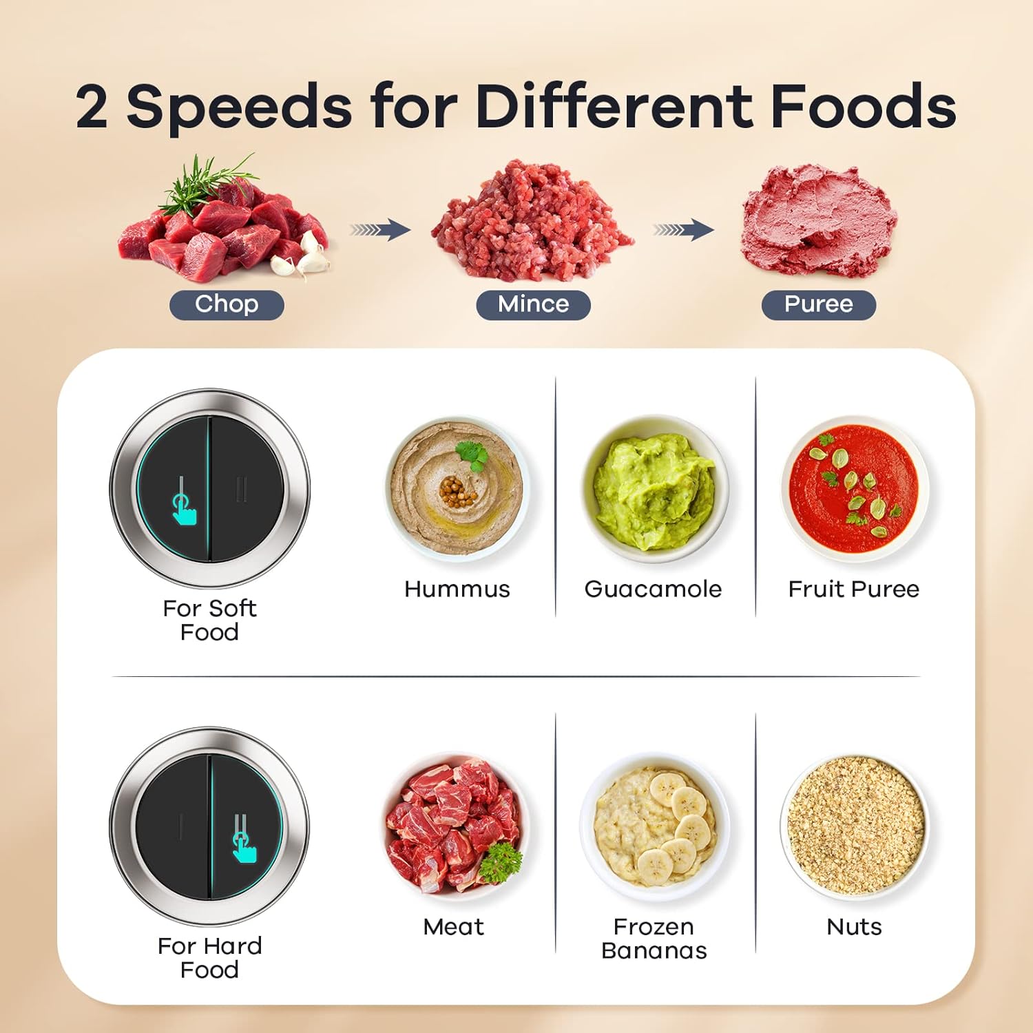 Premium Wireless Food Processor